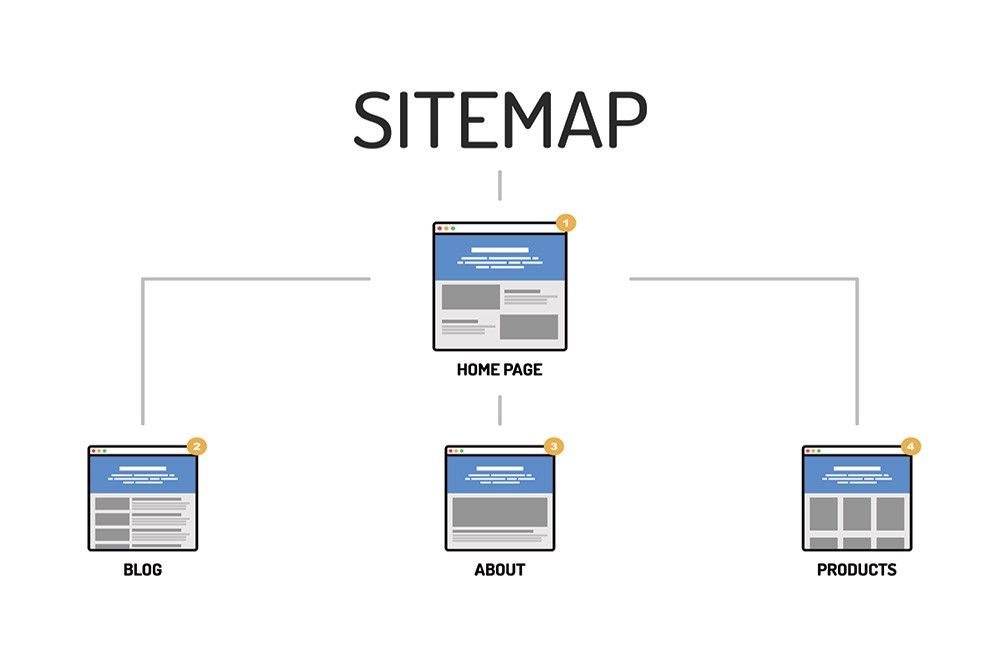 Comment créer et envoyer un sitemap à Google ?